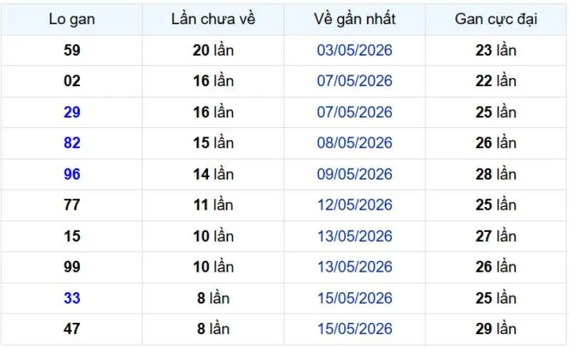 Những cặp lô gan miền Bắc đáng chú ý đến ngày 16/06/2026