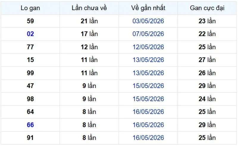 Những cặp lô gan miền Bắc đáng chú ý ngày 18/06/2026